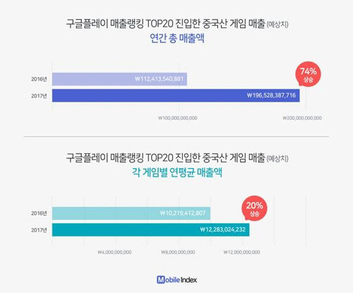 아이지에이웍스 제공=연합뉴스